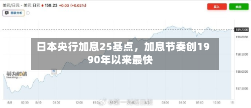 日本央行加息25基点，加息节奏创1990年以来最快-第2张图片
