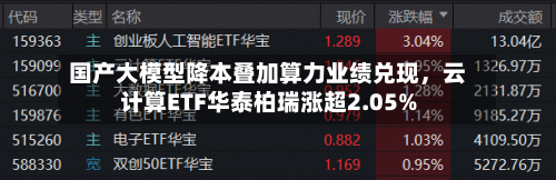 国产大模型降本叠加算力业绩兑现，云计算ETF华泰柏瑞涨超2.05%-第1张图片