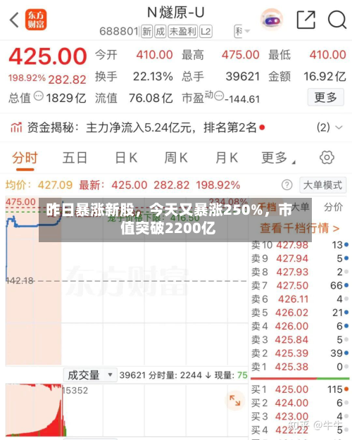 昨日暴涨新股	，今天又暴涨250%，市值突破2200亿-第2张图片