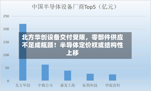 北方华创设备交付受限，零部件供应不足成瓶颈！半导体定价权或结构性上移-第1张图片