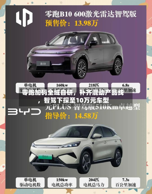 零跑加码全域自研	，补齐混动产品线，智驾下探至10万元车型-第1张图片