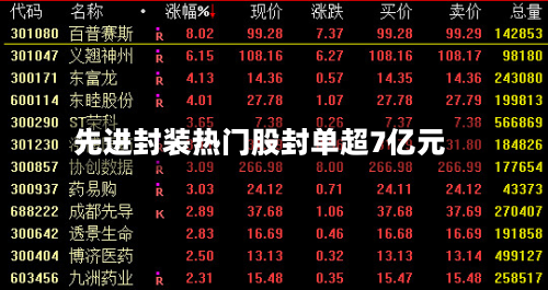 先进封装热门股封单超7亿元-第2张图片