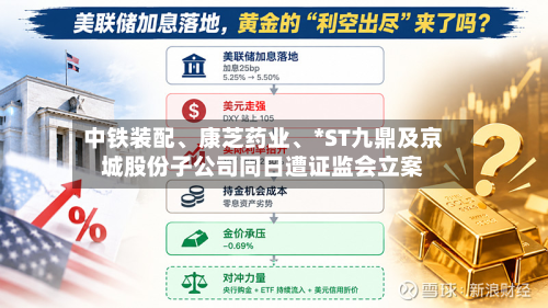 中铁装配、康芝药业、*ST九鼎及京城股份子公司同日遭证监会立案-第2张图片