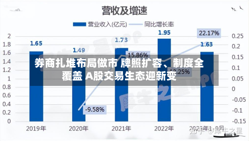券商扎堆布局做市 牌照扩容	、制度全覆盖 A股交易生态迎新变-第2张图片