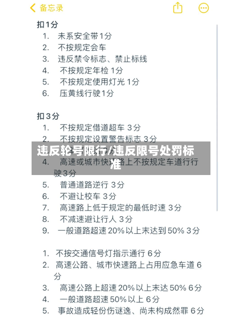 违反轮号限行/违反限号处罚标准-第1张图片