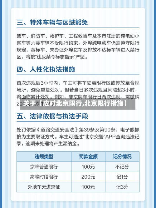 关于【应对北京限行,北京限行措施】-第1张图片