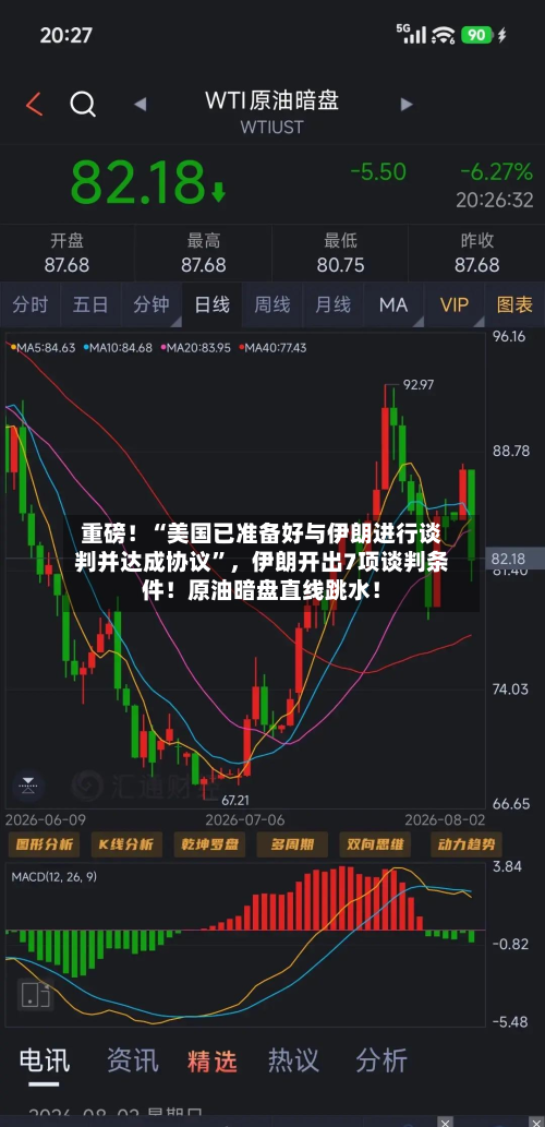 重磅！“美国已准备好与伊朗进行谈判并达成协议”，伊朗开出7项谈判条件！原油暗盘直线跳水！-第2张图片