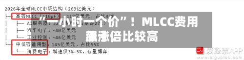 “一小时一个价	”！MLCC费用飙涨，比较高涨十倍-第2张图片