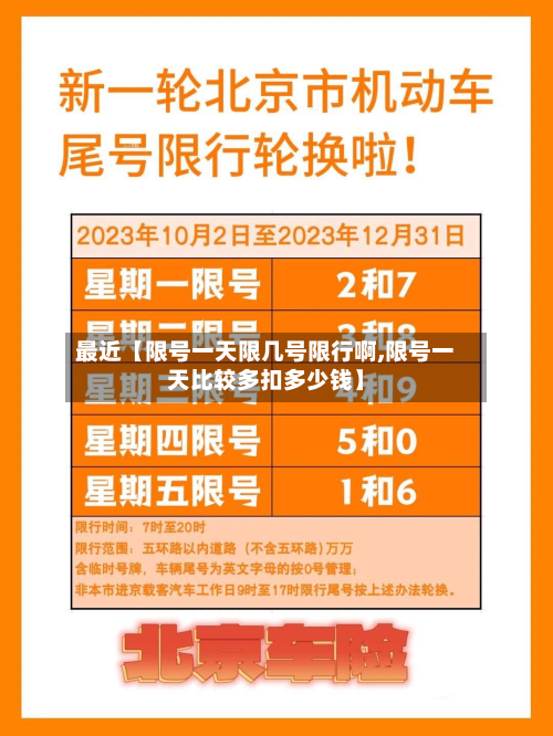 最近【限号一天限几号限行啊,限号一天比较多扣多少钱】-第1张图片