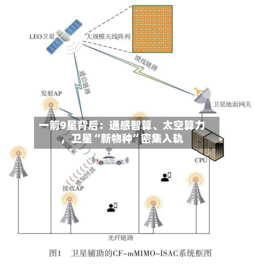 一箭9星背后：通感智算、太空算力，卫星“新物种”密集入轨-第2张图片