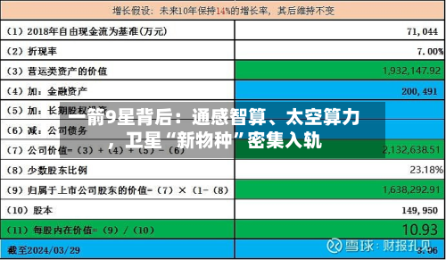 一箭9星背后：通感智算、太空算力	，卫星“新物种”密集入轨-第3张图片