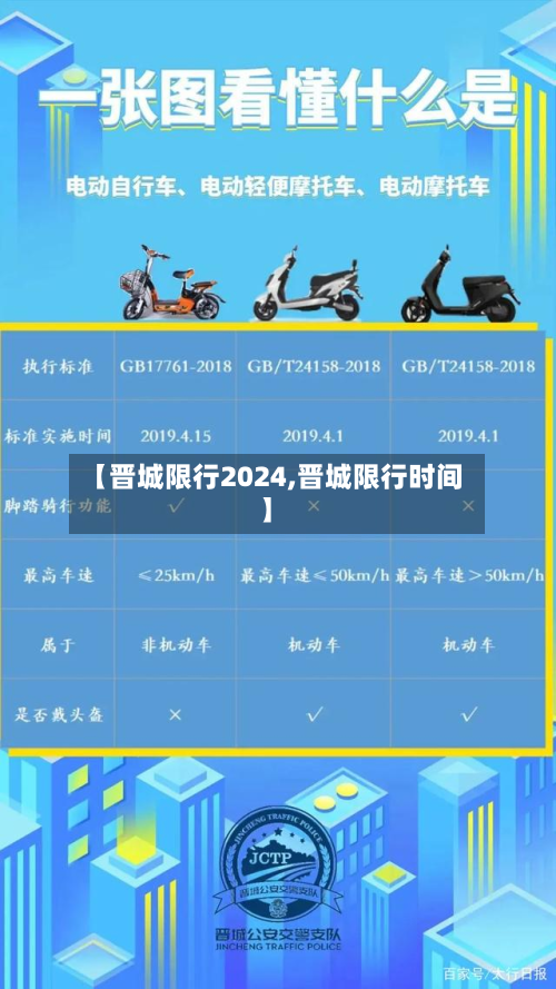 【晋城限行2024,晋城限行时间】-第2张图片