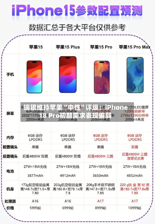 瑞银维持苹果“中性”评级：iPhone 18 Pro初期需求表现偏弱-第1张图片