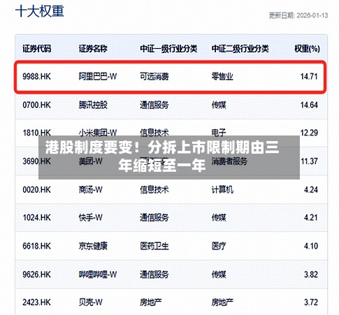 港股制度要变!分拆上市限制期由三年缩短至一年-第3张图片
