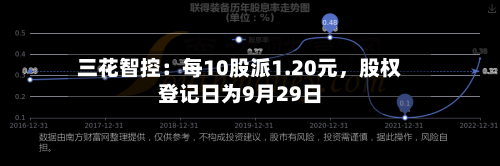 三花智控：每10股派1.20元	，股权登记日为9月29日-第2张图片