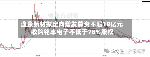 逸豪新材拟定向增发募资不超18亿元 收购铭丰电子不低于78%股权-第1张图片