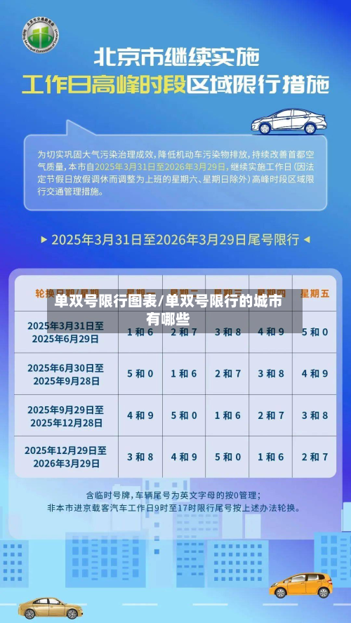 单双号限行图表/单双号限行的城市有哪些-第2张图片