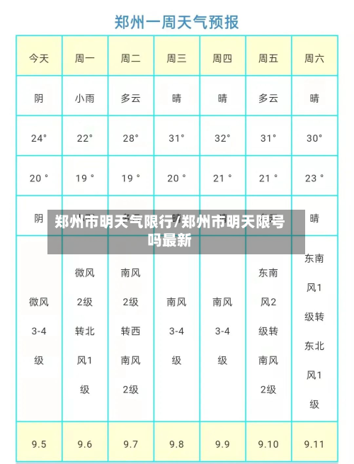 郑州市明天气限行/郑州市明天限号吗最新-第1张图片