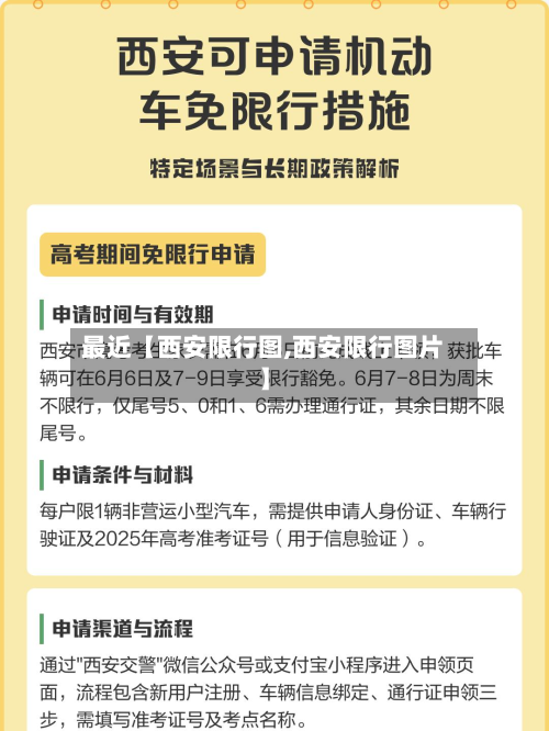 最近【西安限行图,西安限行图片】-第1张图片