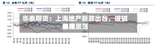 华泰期货：上海地产新政出台，玻碱费用偏强震荡-第2张图片