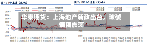 华泰期货：上海地产新政出台	，玻碱费用偏强震荡-第3张图片