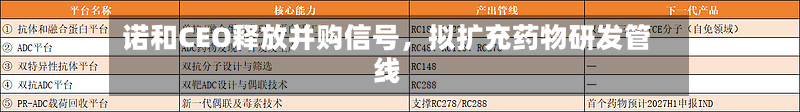 诺和CEO释放并购信号，拟扩充药物研发管线-第1张图片