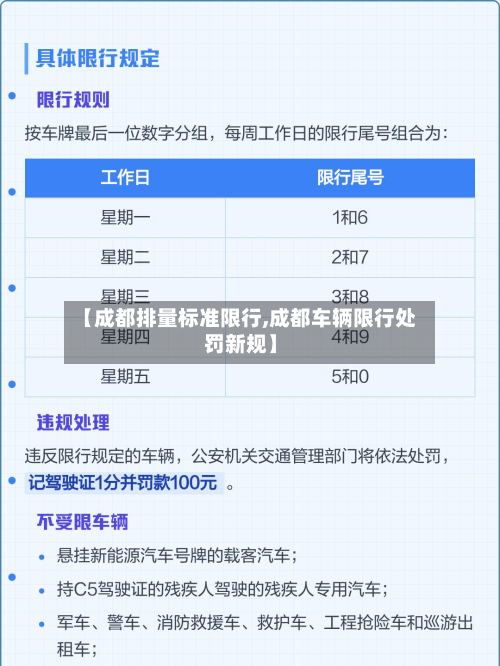 【成都排量标准限行,成都车辆限行处罚新规】-第1张图片