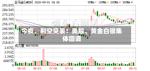 今夜，利空突袭！美股	、黄金白银集体回调-第2张图片