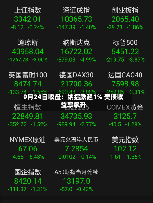 9月24日收盘:纳指跌超1% 美债收益率飙升-第2张图片