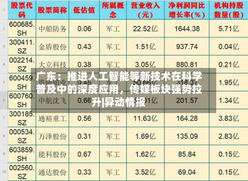 广东：推进人工智能等新技术在科学普及中的深度应用，传媒板块强势拉升|异动情报-第3张图片