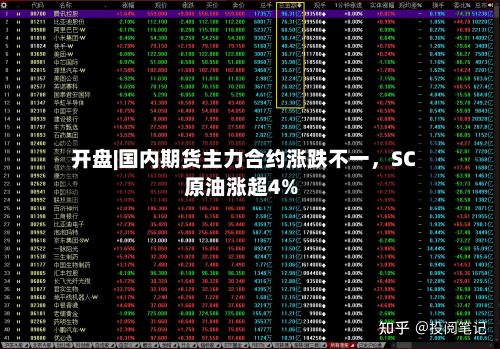 开盘|国内期货主力合约涨跌不一	，SC原油涨超4%-第1张图片