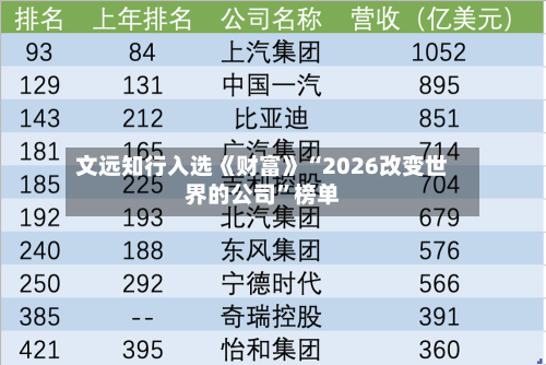 文远知行入选《财富》“2026改变世界的公司”榜单-第1张图片