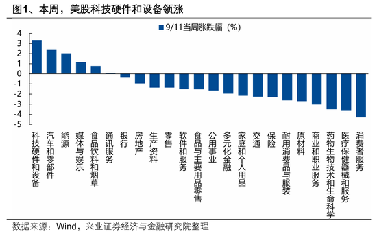兴证策略:迎接关键时刻