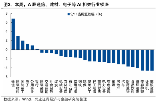 兴证策略:迎接关键时刻