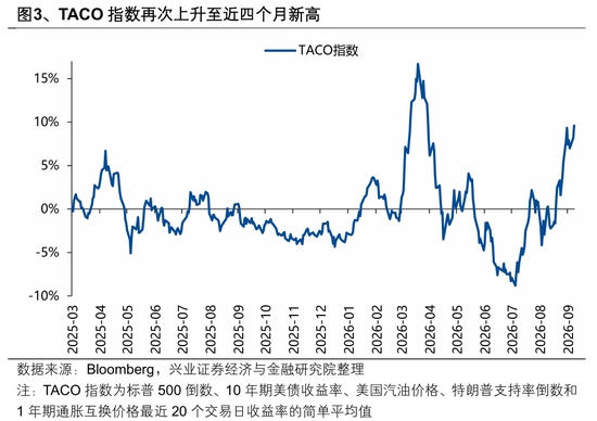 兴证策略:迎接关键时刻