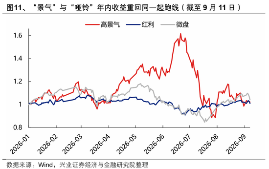 兴证策略:迎接关键时刻