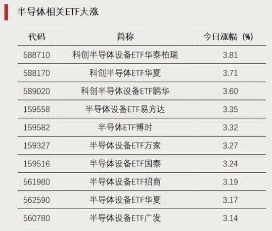 资金加仓，涌入这些方向