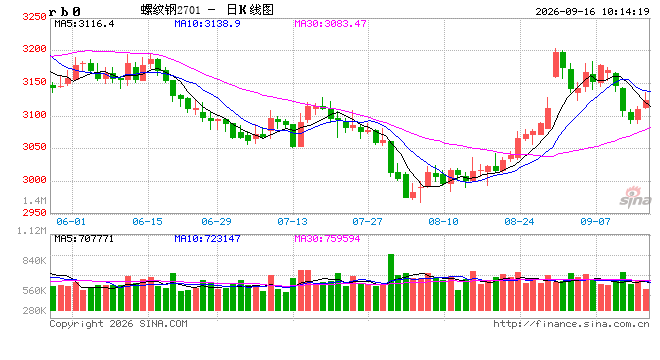 光大期货矿钢煤焦类日报9.16