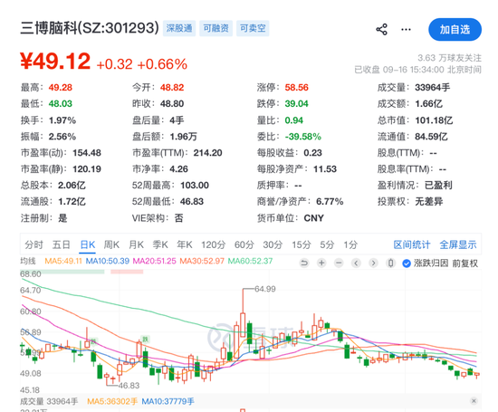 301293，控股股东、实际控制人拟无偿捐赠1亿元股份