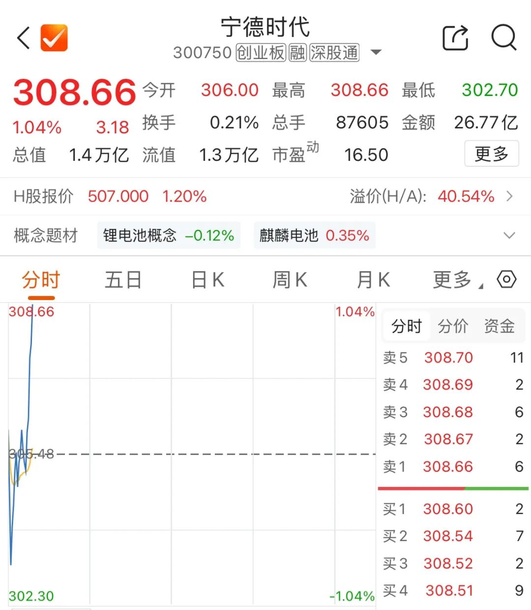 “宁王”翻红 车企“去宁化”三问