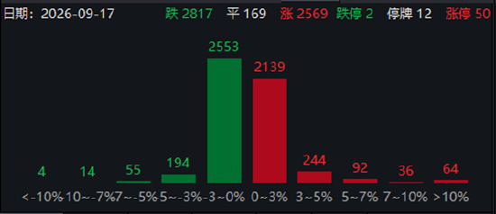 ETF日报：近期粮食板块行情以超强厄尔尼诺减产预期为核心主线，中长期配置价值显著	，可关注粮食ETF