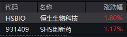 ETF日报：近期粮食板块行情以超强厄尔尼诺减产预期为核心主线，中长期配置价值显著	，可关注粮食ETF