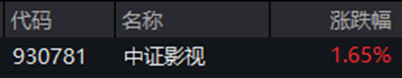ETF日报：近期粮食板块行情以超强厄尔尼诺减产预期为核心主线，中长期配置价值显著，可关注粮食ETF