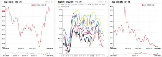 【氯碱四季报】V:底部抬升 SH:投产依旧