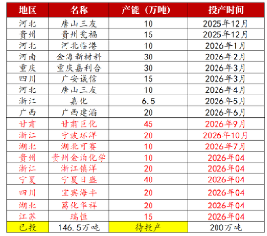【氯碱四季报】V:底部抬升 SH:投产依旧