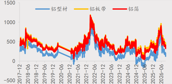 【四季报】铝：缺口预期收敛，运行中枢或维持